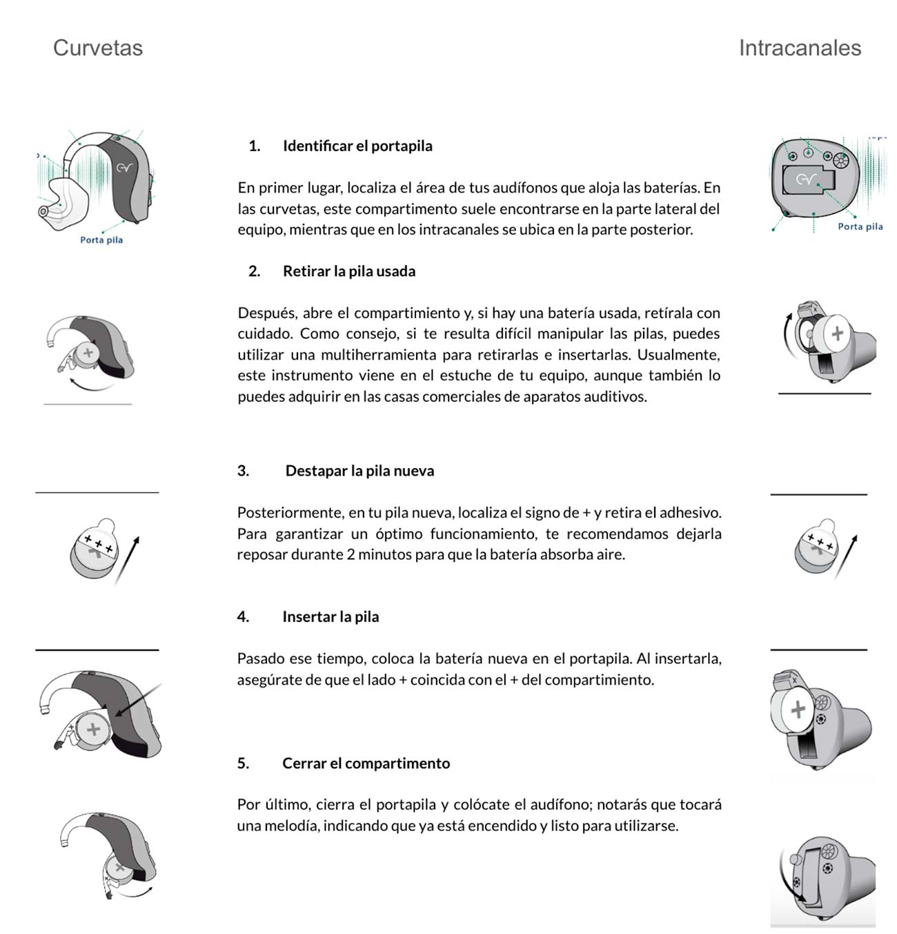 Cambiar Baterías Aparatos Auditivos