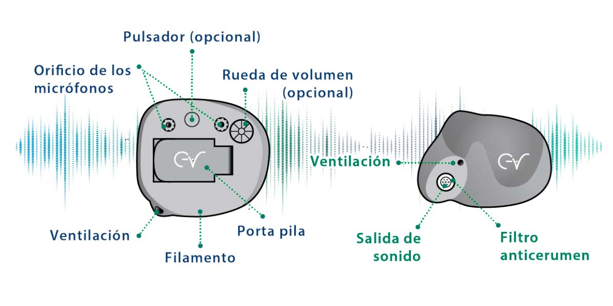 Aparato Auditivo Intracanales